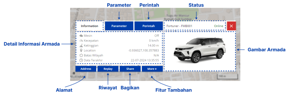 dashboardDetailObjek